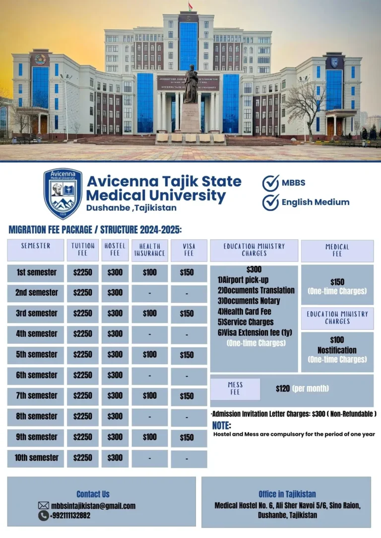 Avicenna Tajik State Medical University MBBS Fee Structure