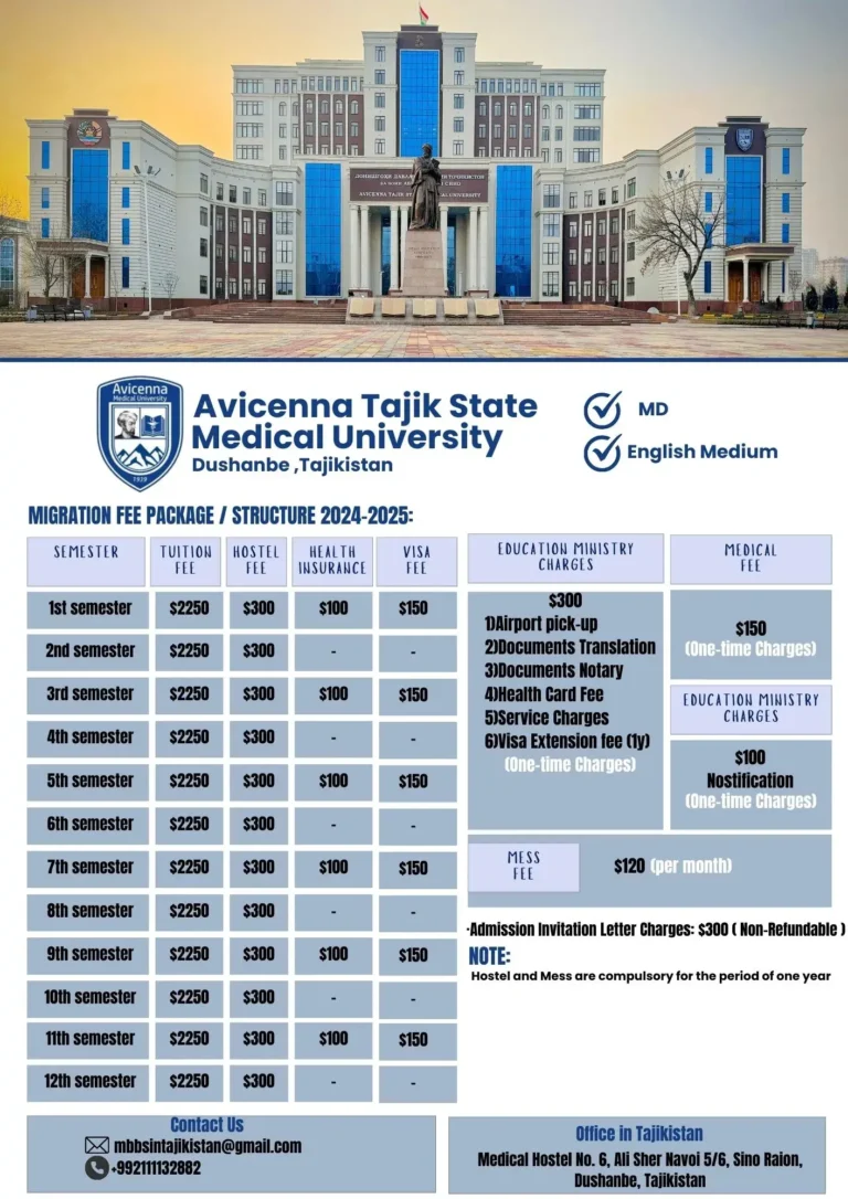 Avicenna Tajik State Medical University MD Fee Structure